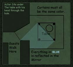 Possible set-up